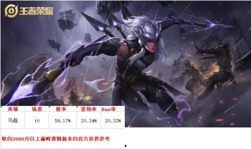 赛季手册s18爆料最新,全新战术解析与英雄进化揭秘 第3张 赛季手册s18爆料最新,全新战术解析与英雄进化揭秘 第3张